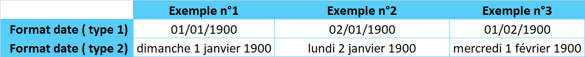 Comprendre le fonctionnement des dates dans Excel