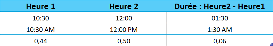 Calculer une durée entre 2 heures