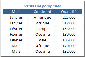 Formule matricielle - Recherche d'une chaîne de caractères - e5