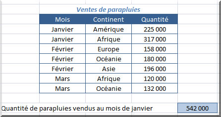 Formule matricielle - Recherche d'une chaîne de caractères - e7