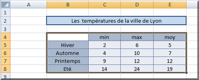 Création automatique de zones noms