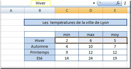 Création automatique de zones noms des lignes