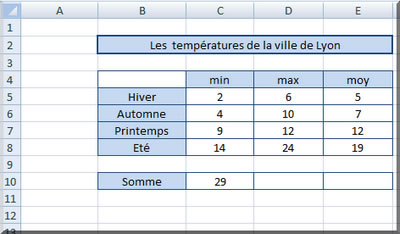 Création automatique de zones noms - résultat
