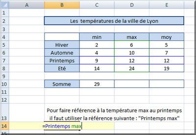 Création automatique de zones noms - intersection des lignes et colonnes
