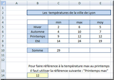 Création automatique de zones noms - intersection des lignes et colonnes - résultat