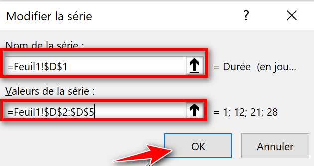 Série durée exemple diagramme de gantt