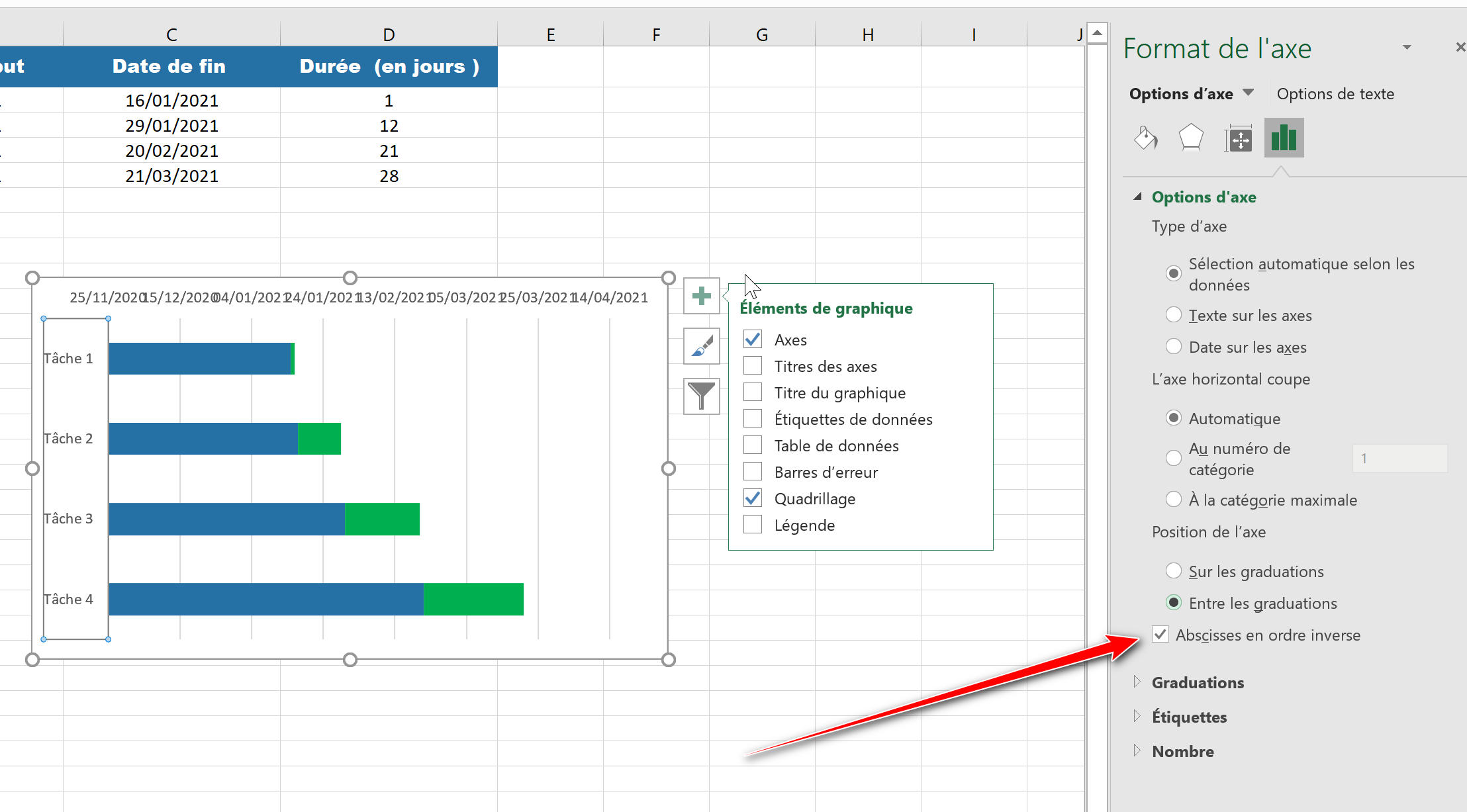 abscisse en ordre inverse exemple diagramme de gantt 