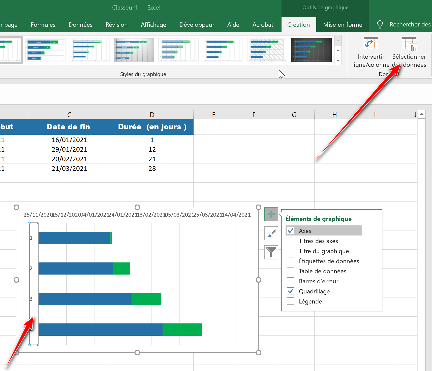 Sélection des donnée de l'axe des ordonnées exemple diagramme de gantt