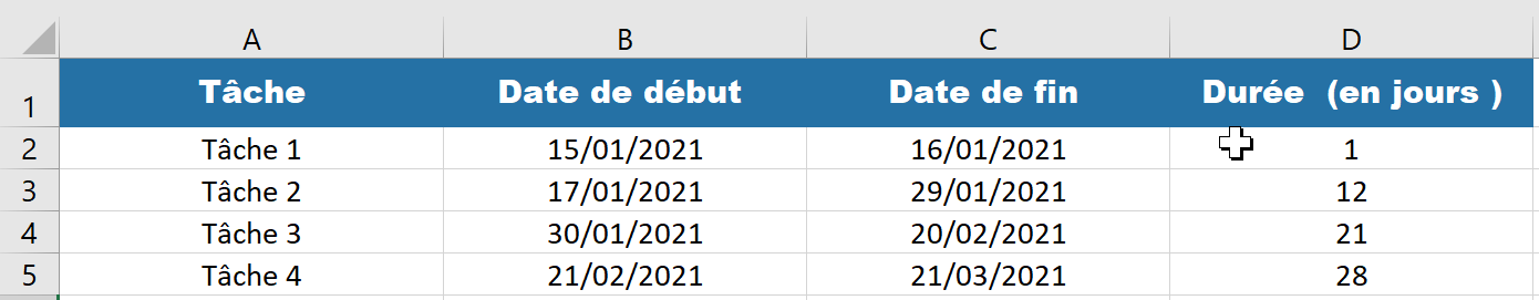 Tableuu exemple diagramme de gantt 