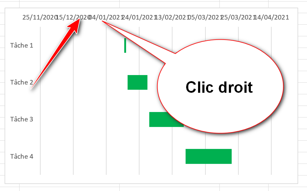 clic droit sur l'axe des abscisses exemple diagramme de gantt 