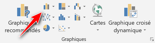 Histogramme exemple diagramme de gantt 