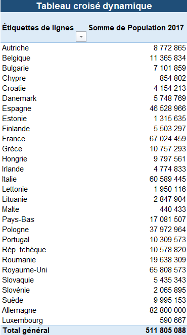 Tableau croisé dynamique - Créer un champs calculé
